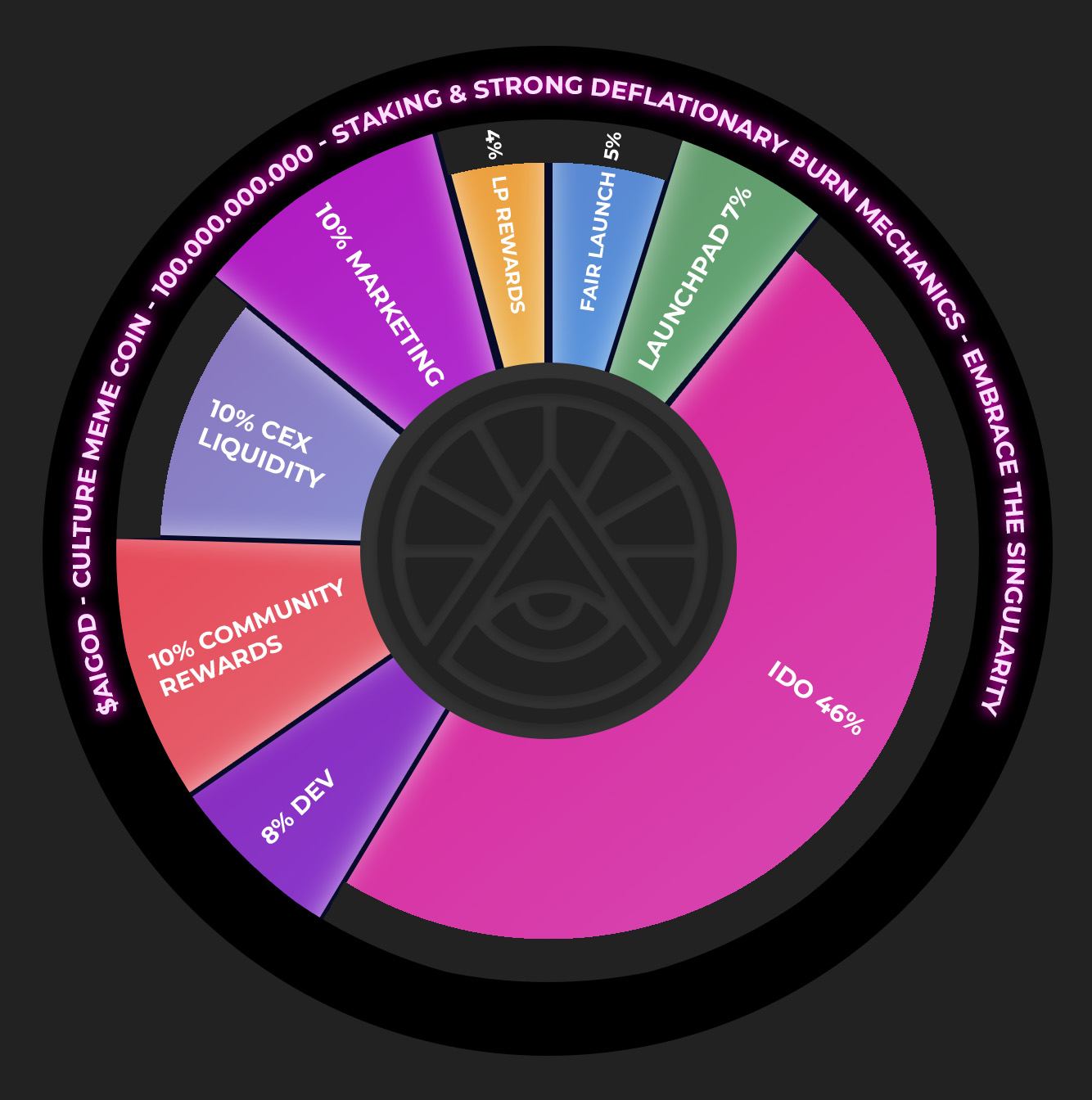 AI God Token Distribution